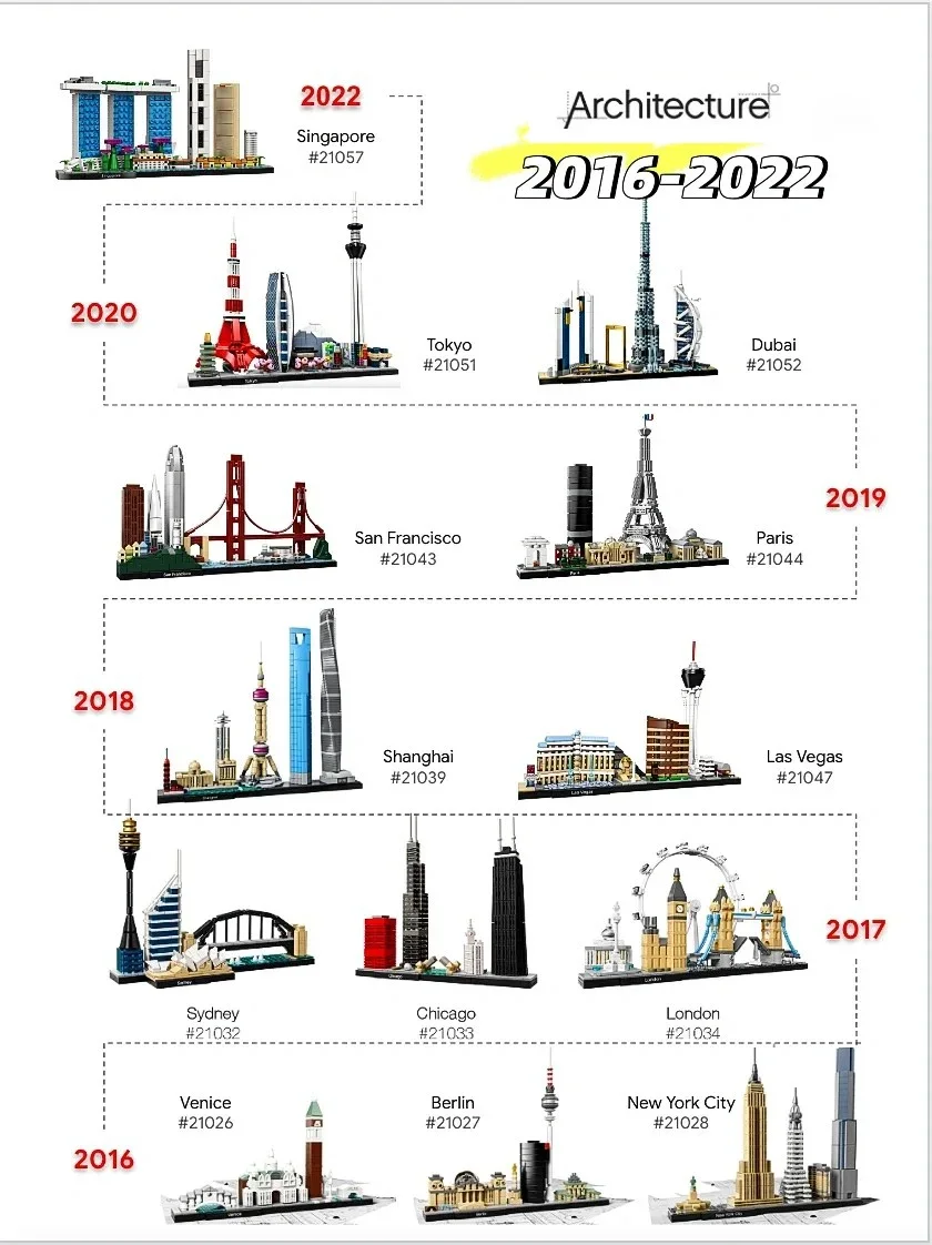 Ideas 2016-2022 Architecture S - огляд і ціна Model Kit Companies